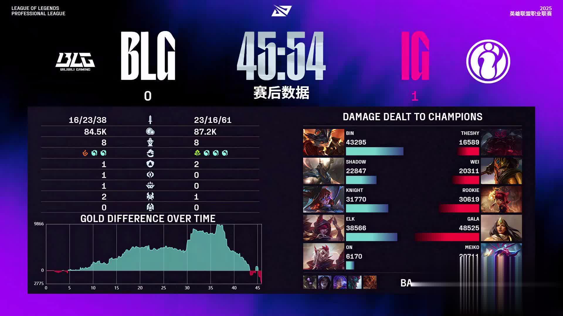 img, alt, 击杀IG四