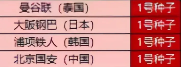 所在球队争 所在球队争