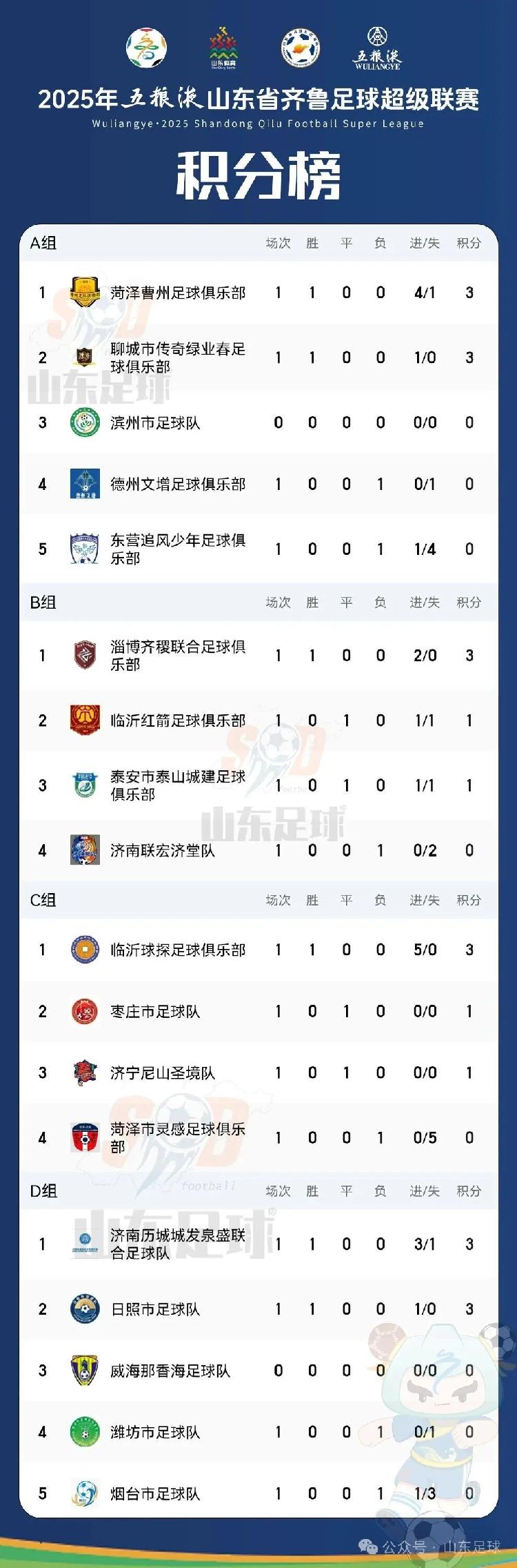 齐鲁超赛不, 都是城市文