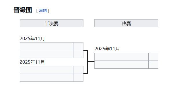 拿大, FIFA排, 玻利维亚 拿大, FIFA排, 玻利维亚