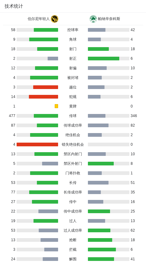 球队阵容, tenan, 希维德尔斯 球队阵容, tenan, 希维德尔斯