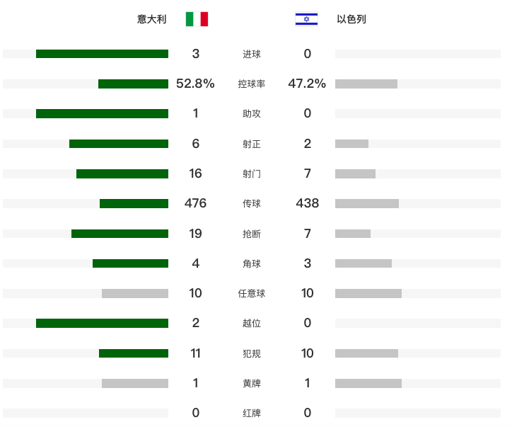 fb, 巴雷拉凌空, 分继续与榜